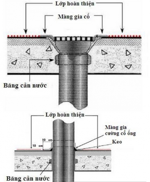 chống thấm dột cổ ống xuyên sàn