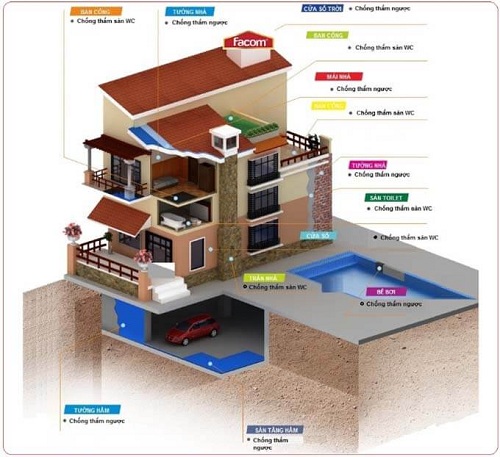 Chống thấm dột tại Hà Nội