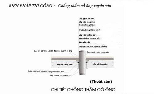 Chống thấm cổ ống xuyên sàn